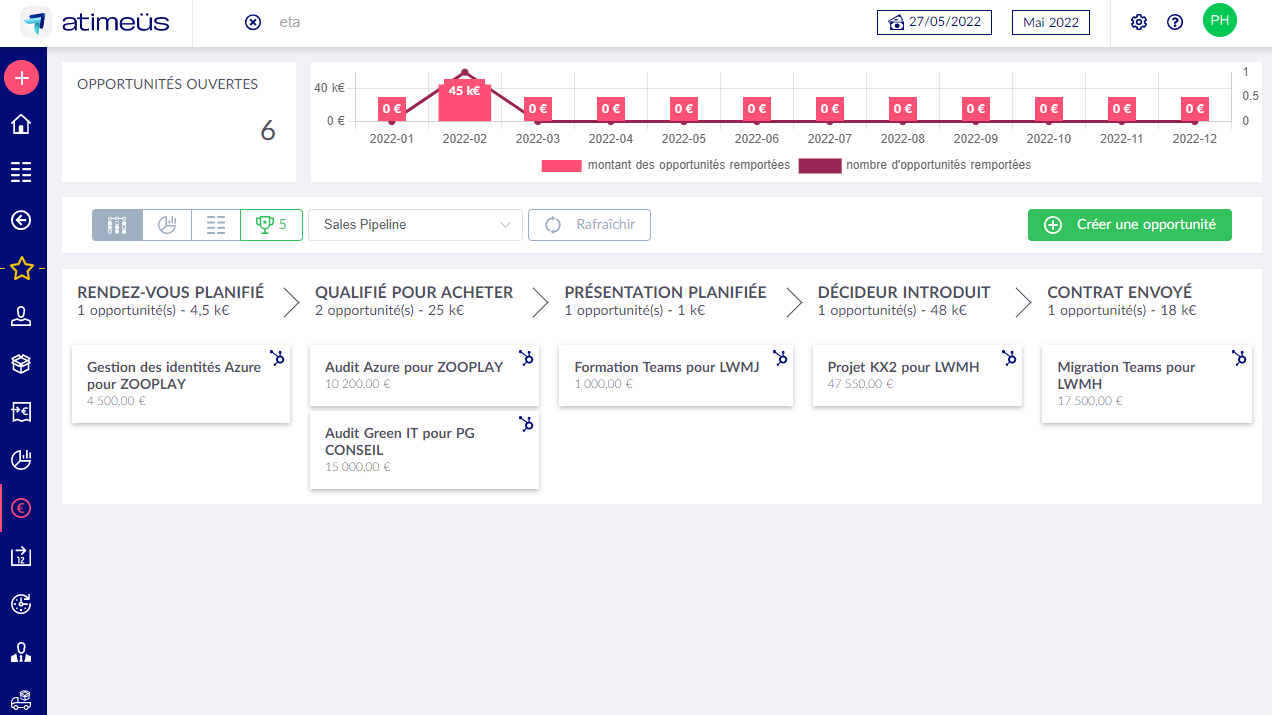 Le pipeline des opportunités HubSpot synchronisé dans atimeüs